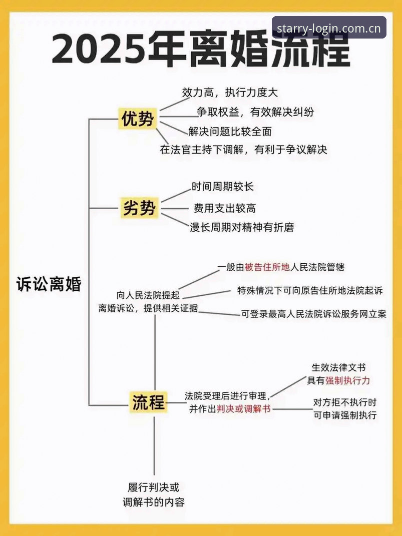 星空app更新版本下载安装全流程详解